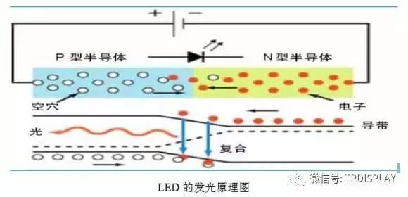 LED產業鏈的現狀與未來